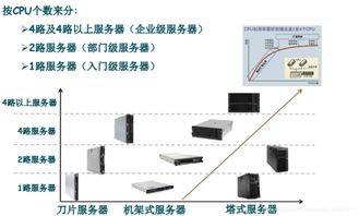 計算機基礎(chǔ)第二章 深入理解計算機