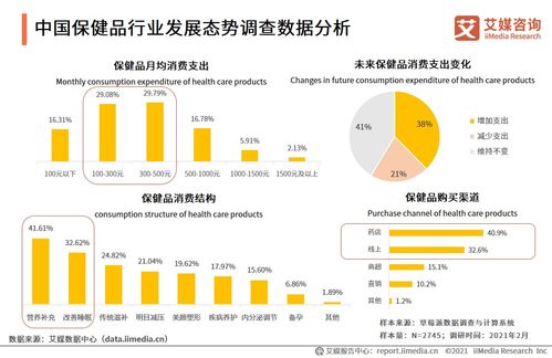 大健康產業風起云涌 2021全球與中國運行大數據深度解析